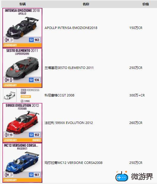 地平线5竞速赛最强车