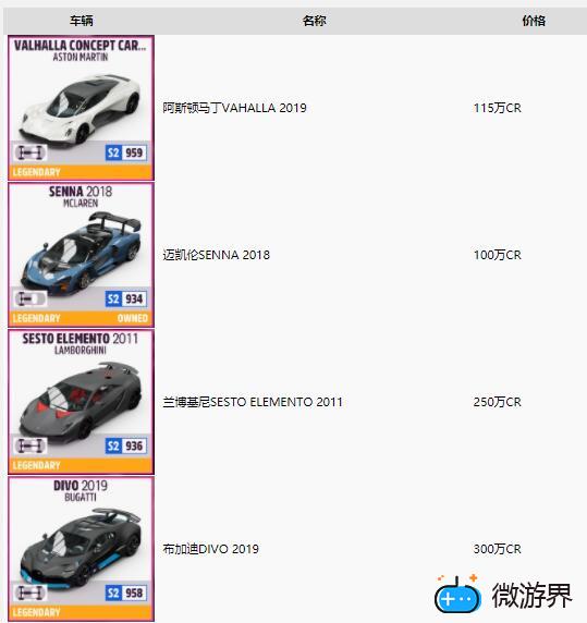 地平线5竞速赛最强车