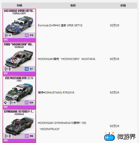 地平线5竞速赛最强车