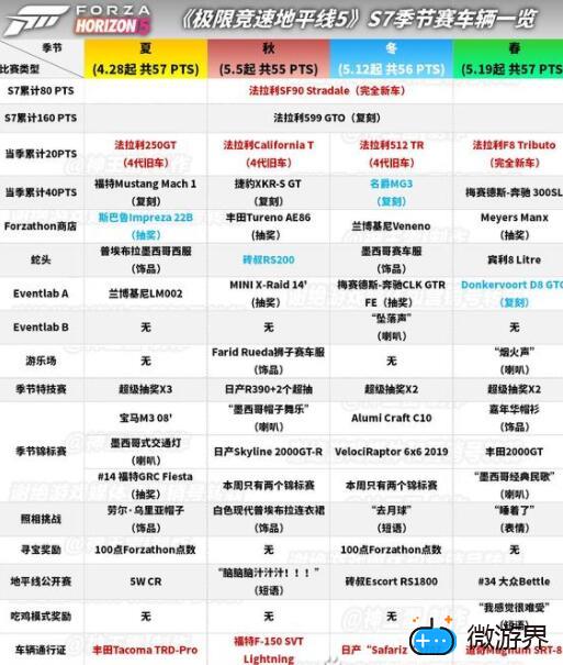 极限竞速地平线5赛季奖励是什么