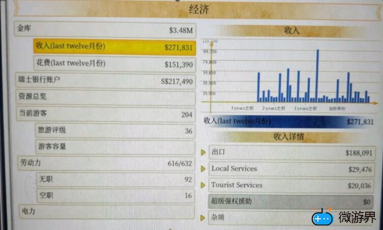 海岛大亨6什么产业最赚钱(海岛大亨6 产业)