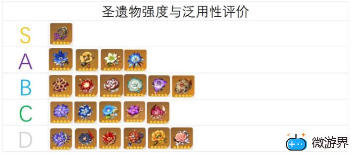 原神刷什么圣遗物性价比高(原神刷圣遗物哪个好)