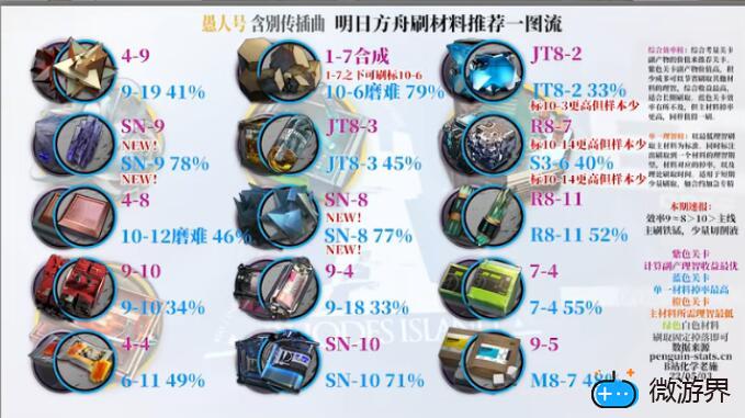 明日方舟愚人号刷哪关(明日方舟愚人节活动时间)