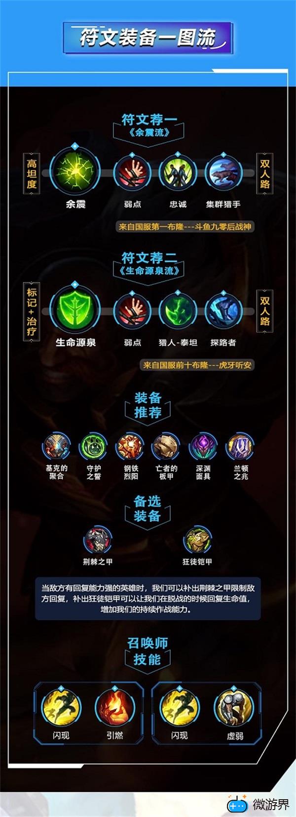 英雄联盟手游布隆天赋出装攻略(英雄联盟手游布隆怎么出装)