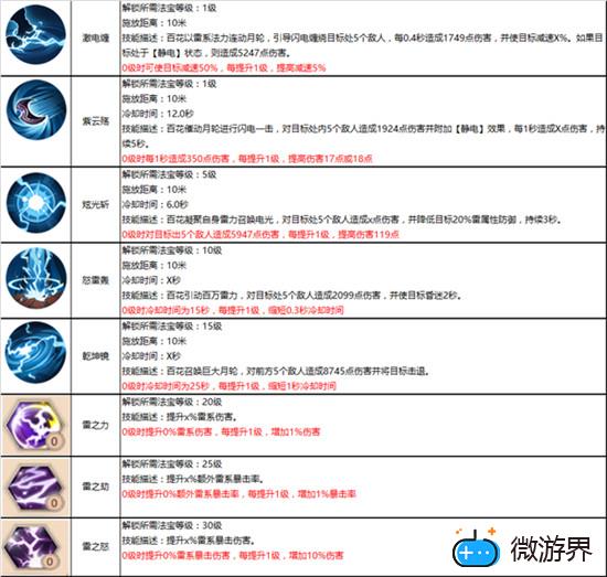 蜀门手游百花门派介绍(蜀门手游百花攻略 百花怎么样分析)
