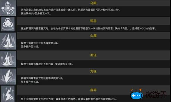 原神九条裟罗命座效果是什么(原神九条裟罗命之座)