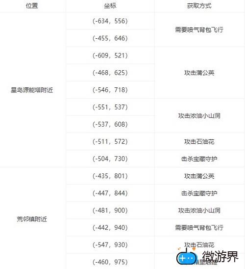 幻塔黑核获取方法(幻塔黑核获取方法回音谷)