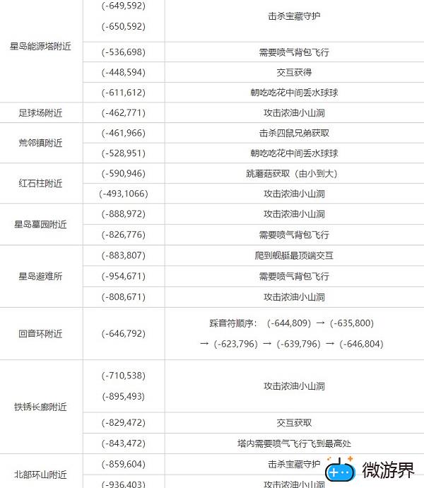 幻塔金核有什么用(幻塔金核有什么用)