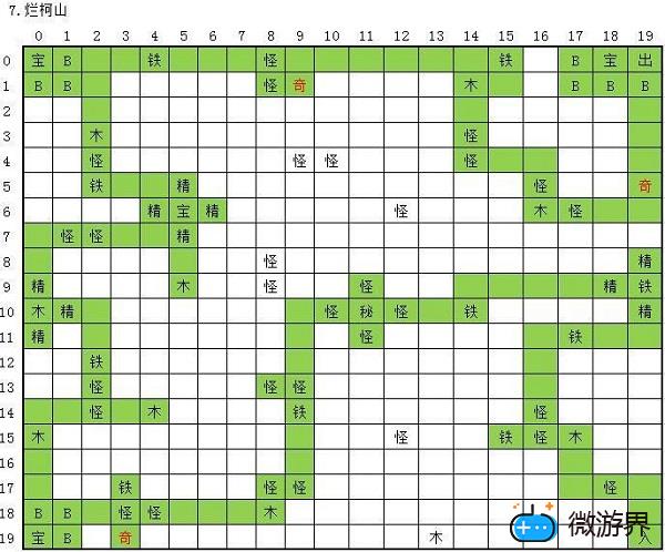 太古仙尊烂柯山攻略(太古仙尊烂柯山过不了)