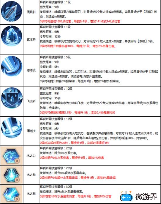 蜀门手游峨嵋水刀流攻略(蜀门峨眉水刀技能)