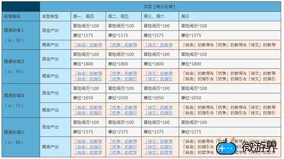 原神忘却之峡秘境攻略(原神忘却之峡副本)
