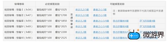 原神岩本阵容推荐(原神岩系阵容搭配)