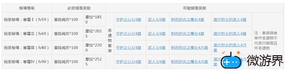 原神火本阵容推荐(原神 火本 阵容)