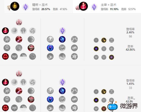 英雄联盟手游沙皇天赋加点攻略(沙皇lol天赋)