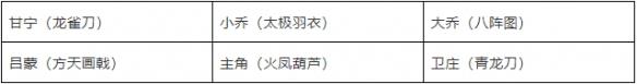 少年三国志2吴国最强阵容推荐(少年三国志2吴国阵容)