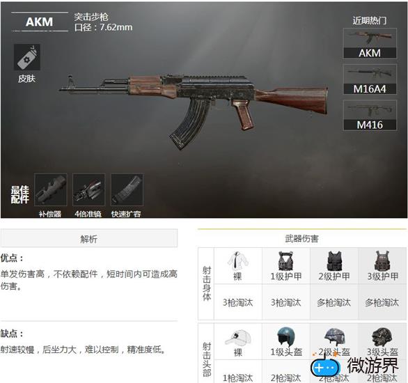 和平精英M416跟AKM对比分析(和平精英akm和m4)