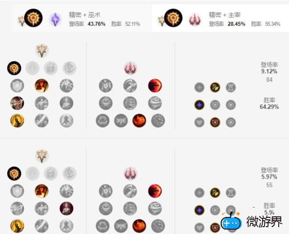 英雄联盟手游千珏天赋加点攻略(lol千珏技能加点)