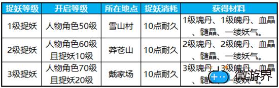 蜀门手游采集技能详解(蜀门手游精炼技巧)