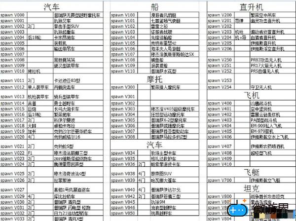 正当防卫4作弊码大全(正当防卫4作弊码大全ps4)
