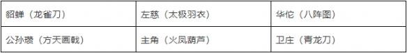 少年三国志2群雄最强阵容推荐(少年三国志2最强阵容)