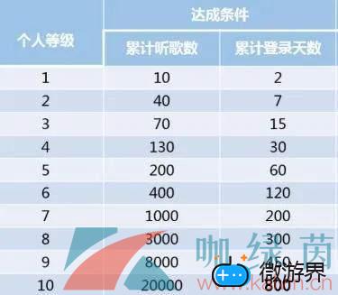 网络用语网易云八级意思介绍(网络用语网易云的意思)