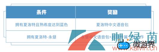 《王者荣耀》夏洛特永昼新皮肤中文语音包获取办法(王者荣耀夏洛特语音包怎么获得)