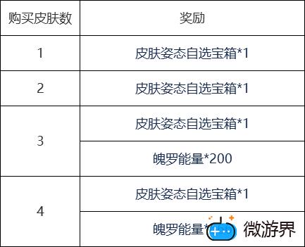 《英雄联盟手游》清剿小队皮肤价格介绍
