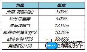 《王者荣耀》花朝如约个性天幕价格介绍(王者荣耀花圈天幕)