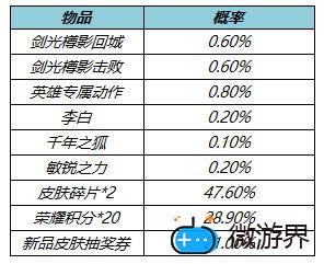 《王者荣耀》局内特效礼包一览(王者荣耀局内特效礼包概率)