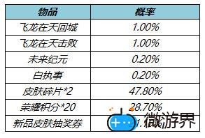 《王者荣耀》局内特效礼包一览