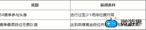 《英雄联盟》S5赛季段位继承表一览(英雄联盟S5段位)