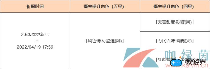 《原神》杯装之诗祈愿活动介绍(原神杯装之诗下一期是什么)