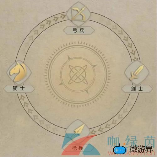 《重返帝国》兵种克制关系介绍(帝国时代兵种克制关系)