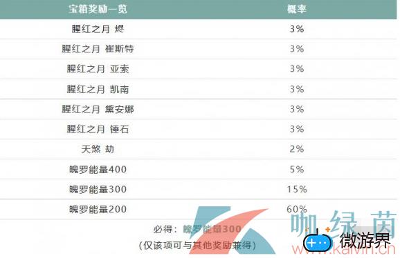 《英雄联盟手游》春日莺歌宝箱概率一览(《英雄联盟手游》春日莺歌宝箱概率一览)