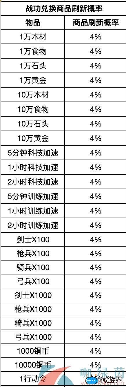 《重返帝国》战功获取攻略(帝国怎么获得战功)