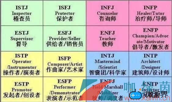 网络用语MBTI梗的意思介绍