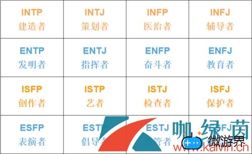 MBTI十六型人格测试入口分享(mbti十六型人格测试结果分析)