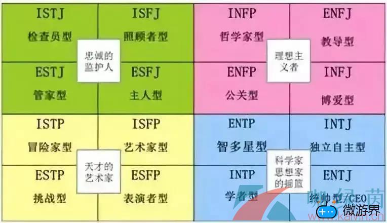 MBTI十六型人格测试入口分享