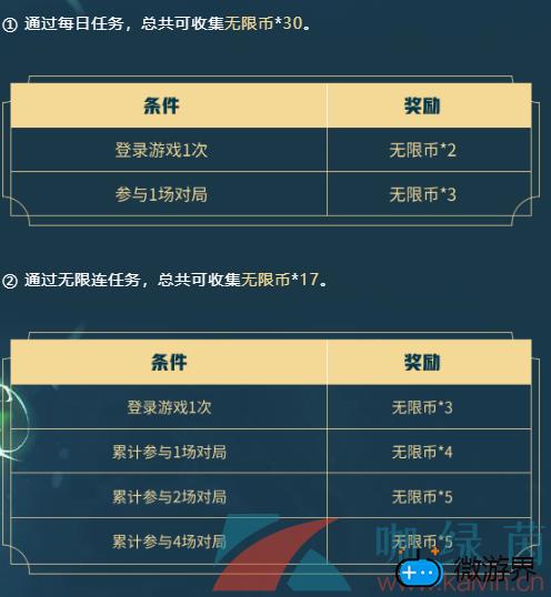 《王者荣耀》无限币获取方法介绍(王者荣耀币怎么免费获得)