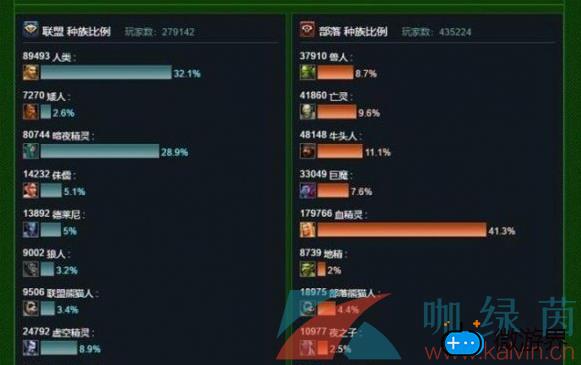 《哔哩哔哩》硬核会员部落最多玩家种族答案分享(哔哩哔哩几种会员)