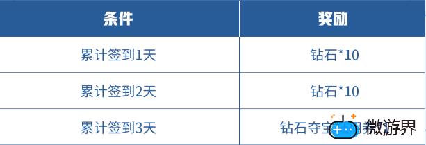 《王者荣耀》​​精灵之舞送无限连徽章活动玩法介绍({})