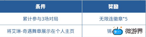 《王者荣耀》​​精灵之舞送无限连徽章活动玩法介绍