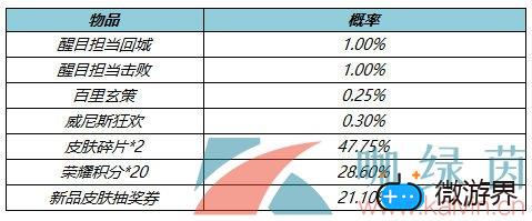 《王者荣耀》4月8日更新上线局内特效礼包一览