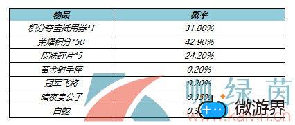 《王者荣耀》4月8日上架两大皮肤秘宝一览