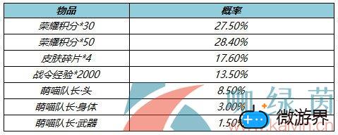 《王者荣耀》4月8日上架萌喵队长礼包一览(王者荣耀萌猫,王者荣耀主播猫萌)