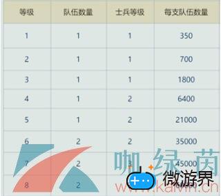 《重返帝国》8级资源田攻打攻略("p":true)