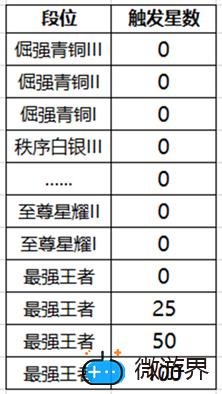 《王者荣耀》降段保护卡作用介绍(王者里的保段卡)