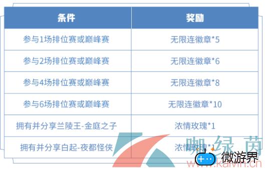 《王者荣耀》2022年4月14日微信每日一题答案