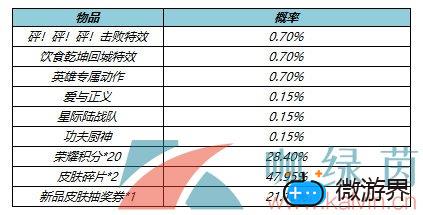 《王者荣耀》2022年4月14日上架局内特效礼包内容一览(2022王者荣耀典藏皮肤最新消息)