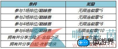 《王者荣耀》无限连徽章获取方法介绍(王者徽章怎么使用)